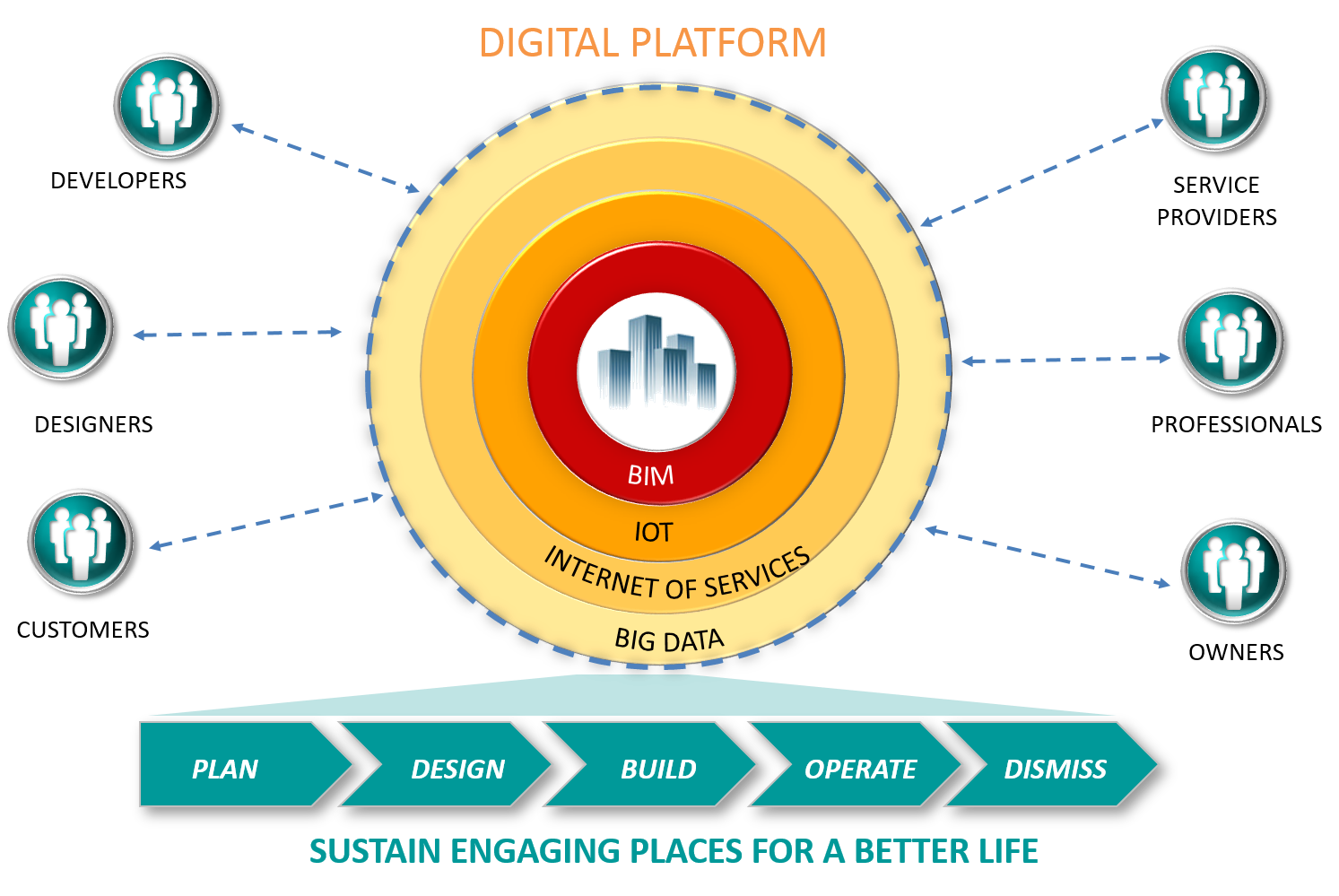 Il Bim Per Il Facility Management Evoluto 0708