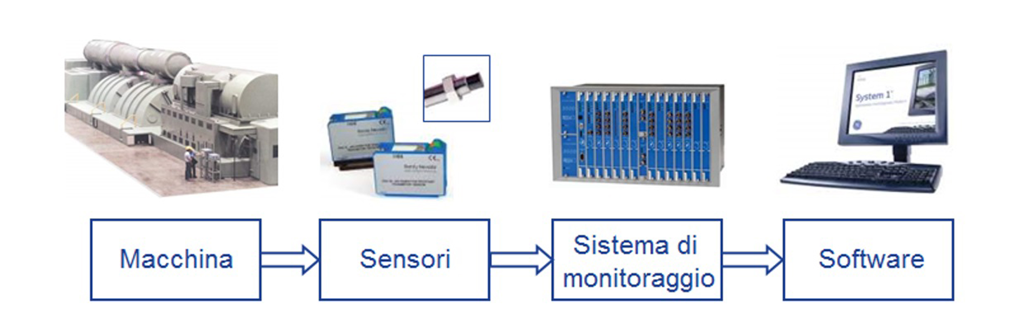 Sistema di raffreddamento - Diagnosi e guasti