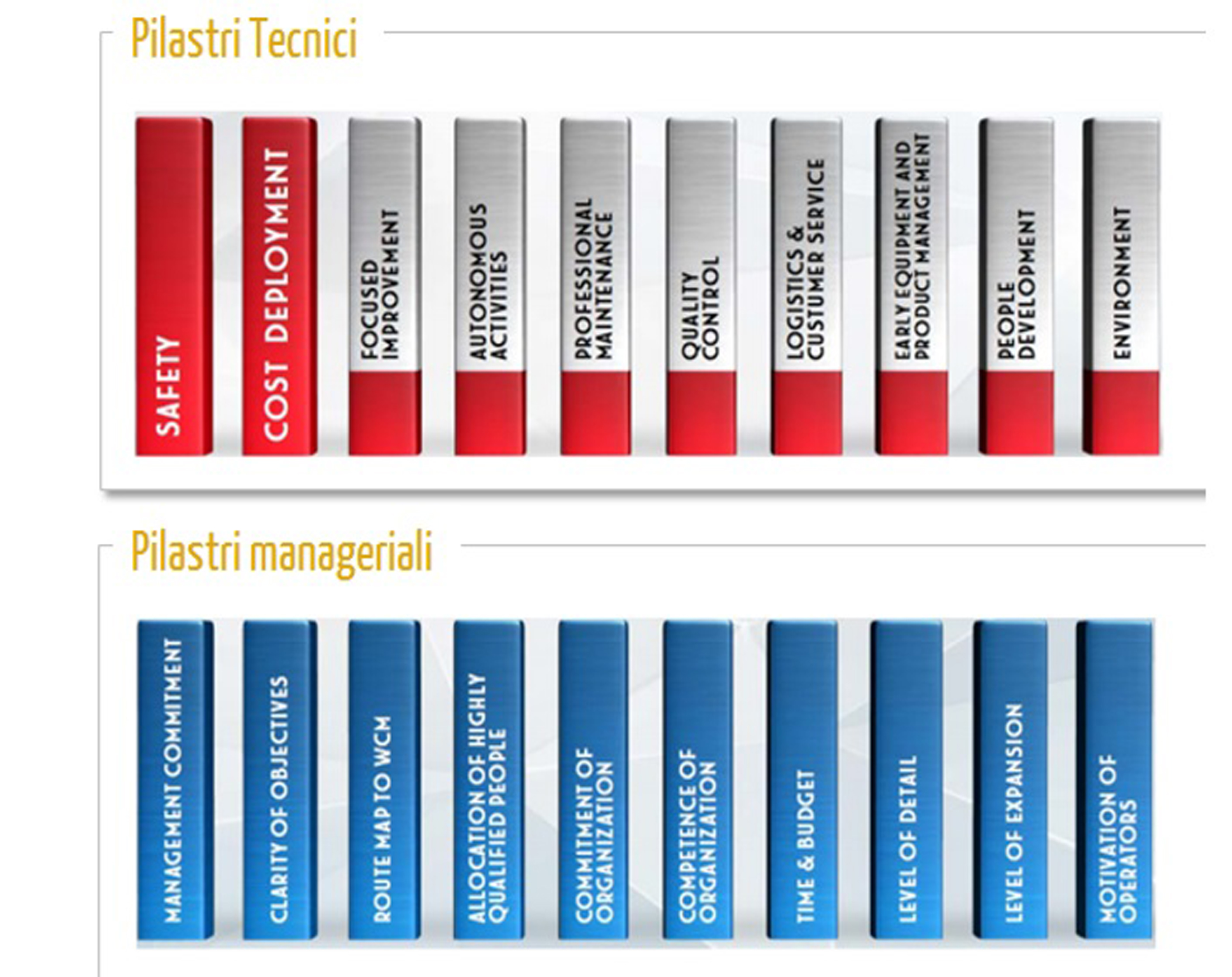 Metodologia WCM - você conhece os benefícios? - Phoenix Assessoria